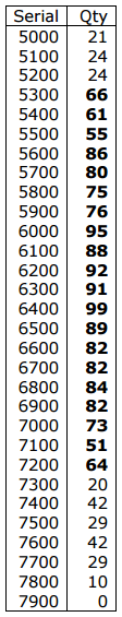 Selmer Saxophone Serial Numbers Chart