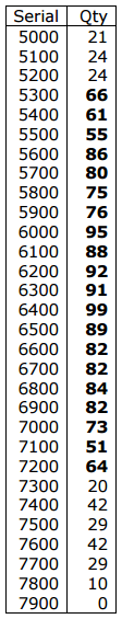 Selmer Sax Serial Number Chart