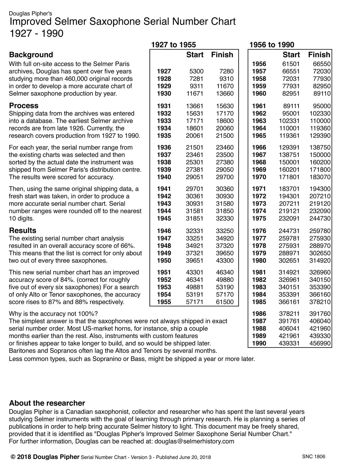 Selmer Saxophone Serial Numbers Chart