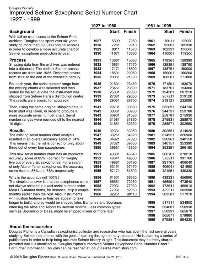 Yamaha Saxophone Serial Number Chart