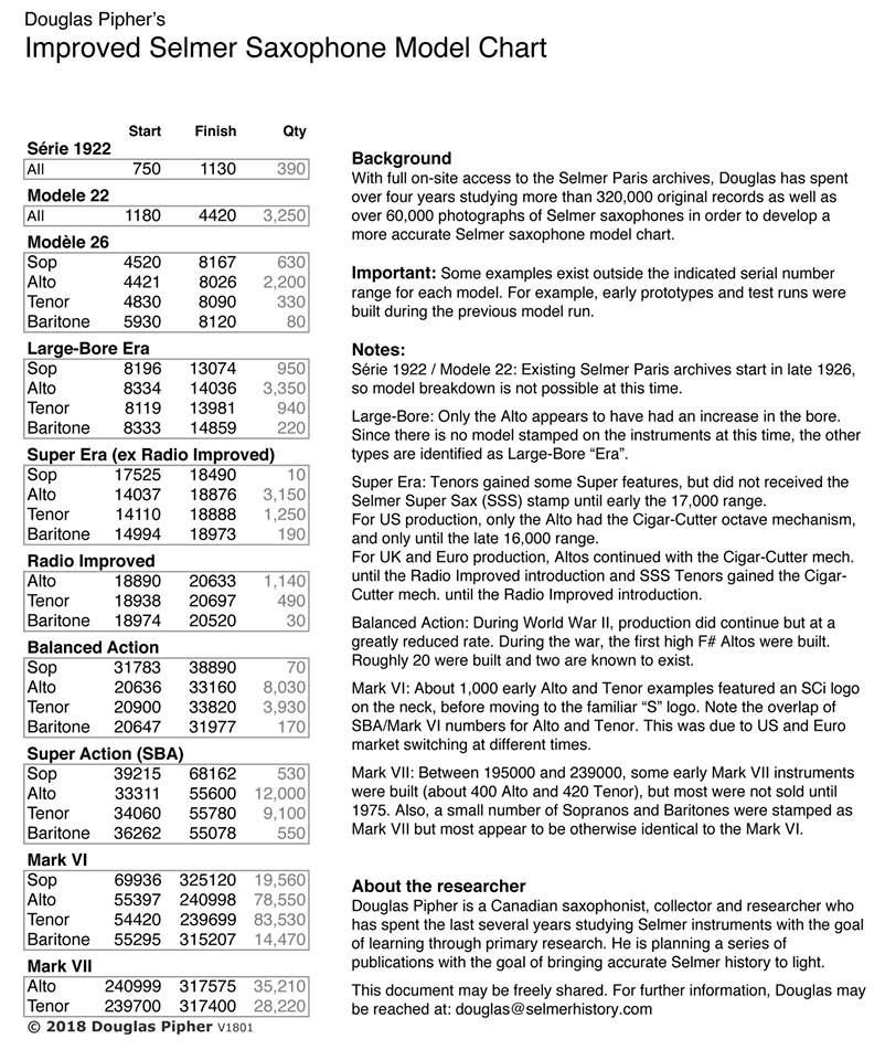 Selmer Alto Sax Mouthpiece Chart